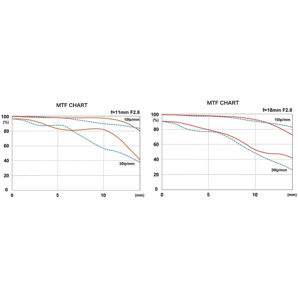 Объектив Tokina atx-m 11-18mm F2.8 X для Fujifilm X