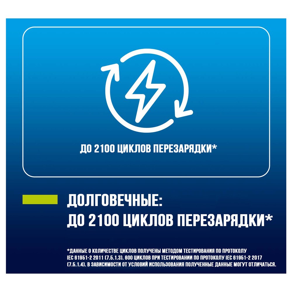 Зарядное устройство Panasonic Eneloop Basic K-KJ51MCD40E для AA/AAA + 4шт AA 2000 mAh