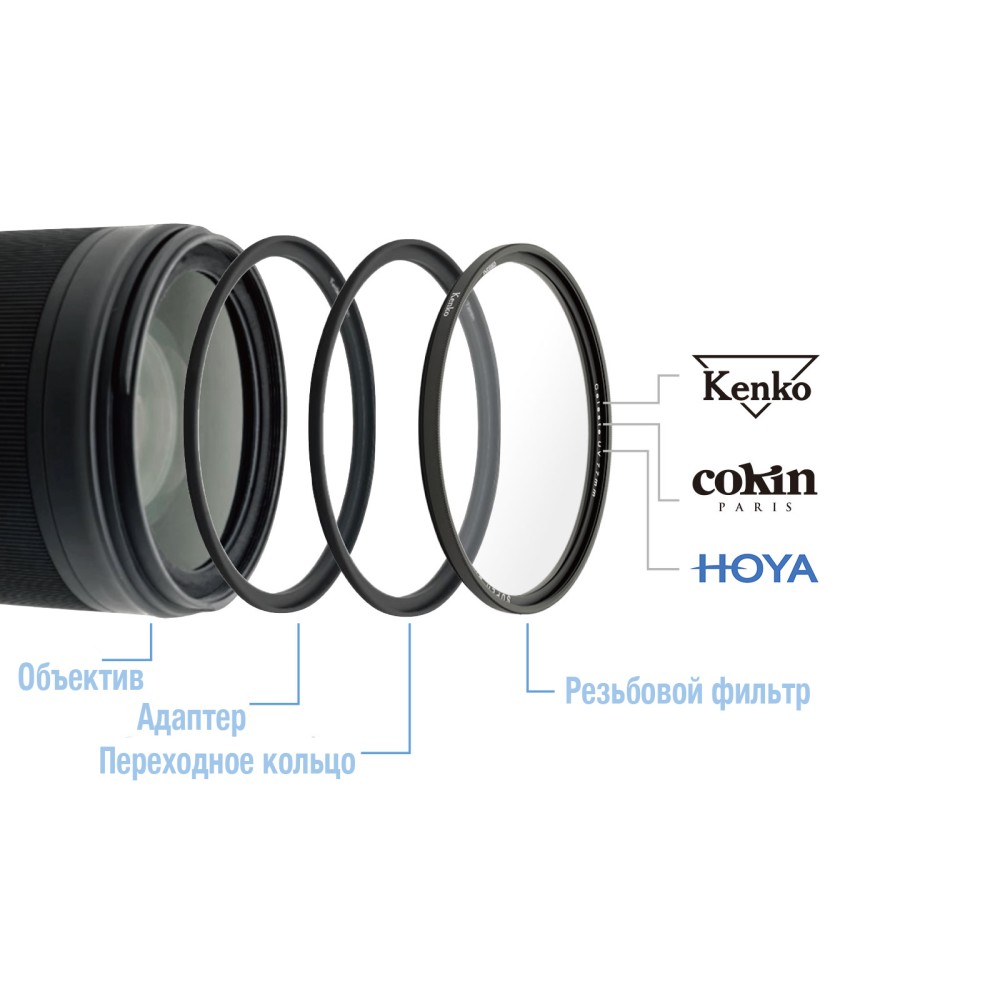 Кольцо-адаптер Kenko PRO1D+ Instant Action Adapter 55mm