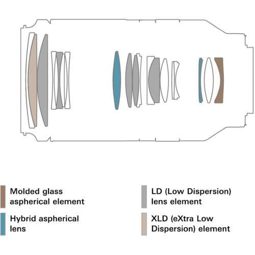 Объектив Tamron 70-180mm Di III VXD F/2.8 (A056) для Sony FE