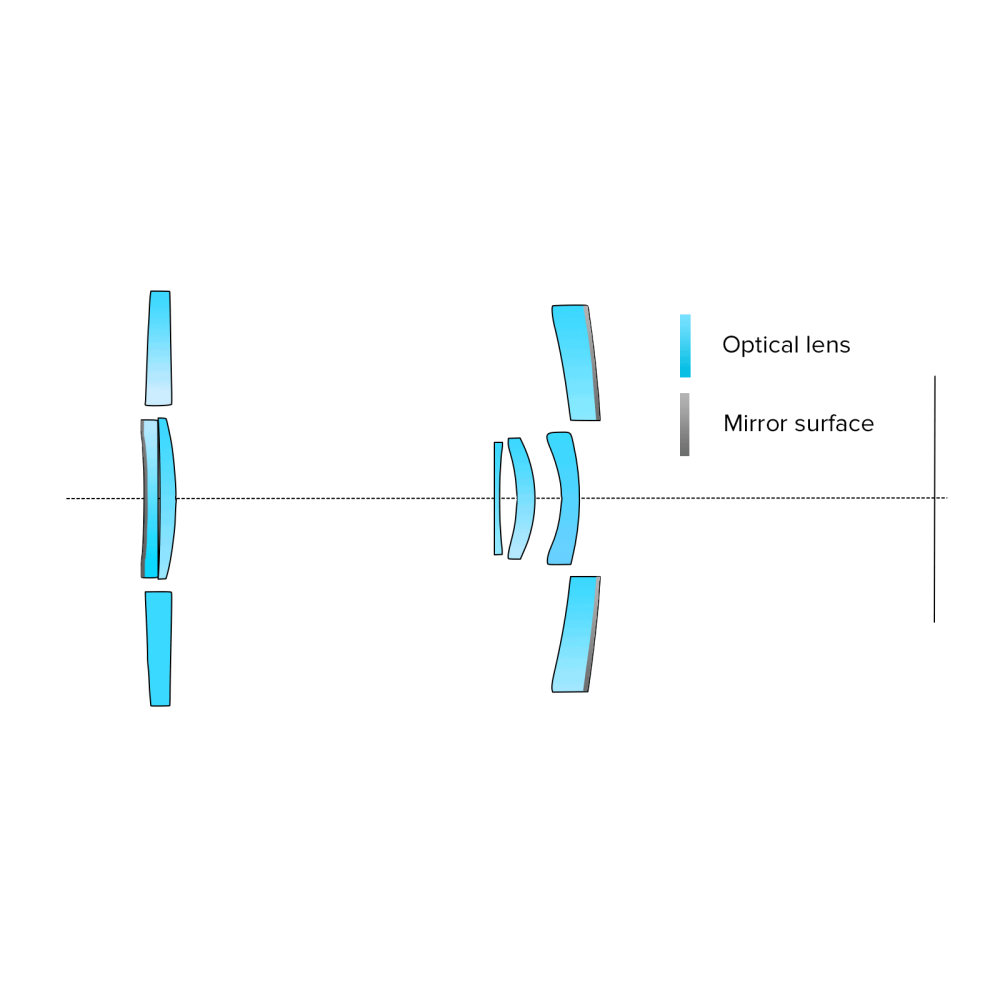 Объектив Tokina SZ SUPER TELE 500mm F8 Reflex MF для Sony FE
