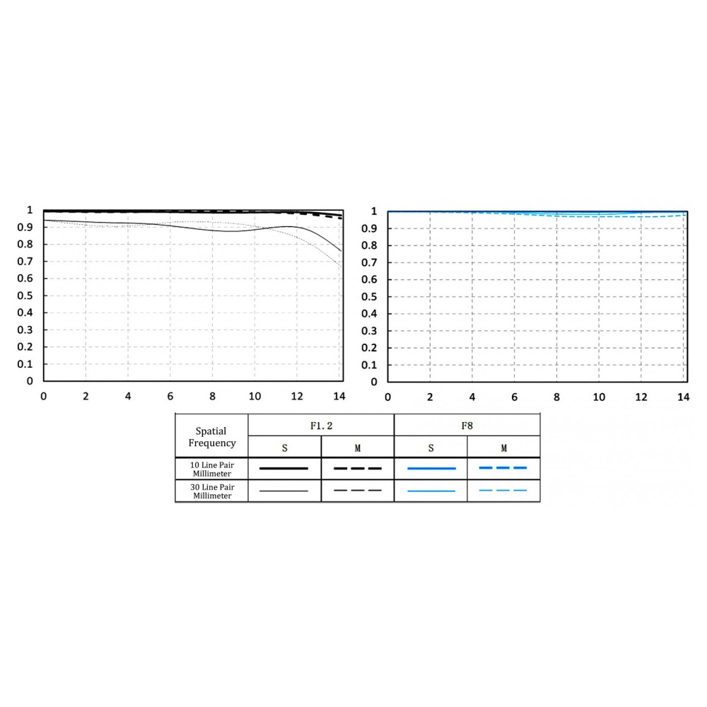 Объектив Viltrox AF 27mm F1.2 PRO E для Sony E (APS-C)