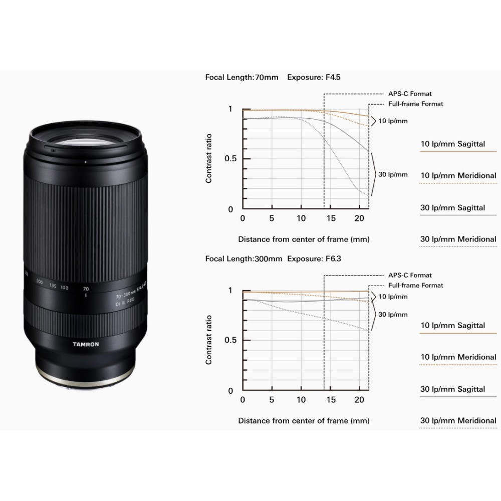 Объектив Tamron 70-300mm F/4.5-6.3 Di III RXD (A047) для Sony FE