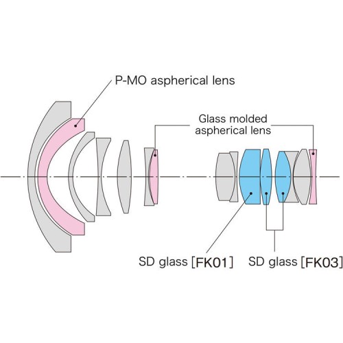 Объектив Tokina Opera 16-28mm F2.8 FF для Canon EF